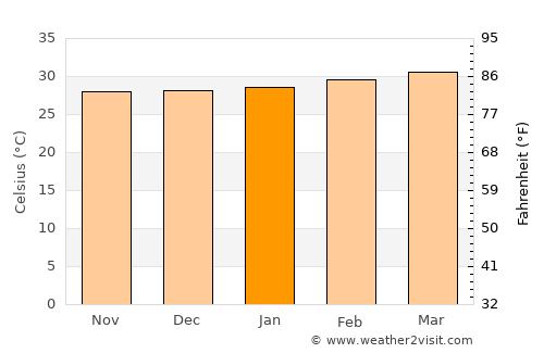 Garbahaarrey average temperature in January