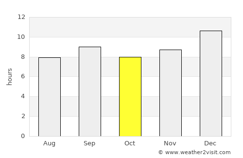 Garbahaarrey average rain in October