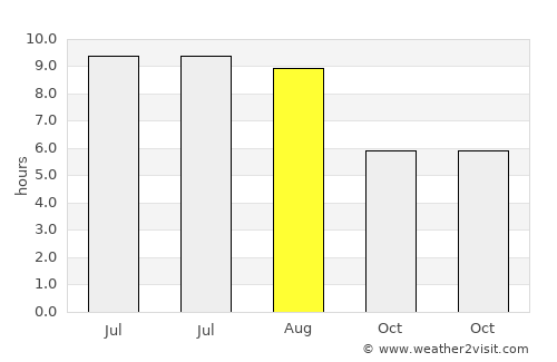 Gârbău average rain in August