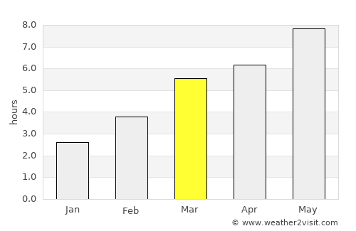 Gârbău average rain in March
