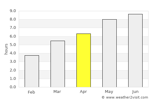 Gârbou average rain in April