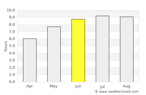 Gârceni average rain in June