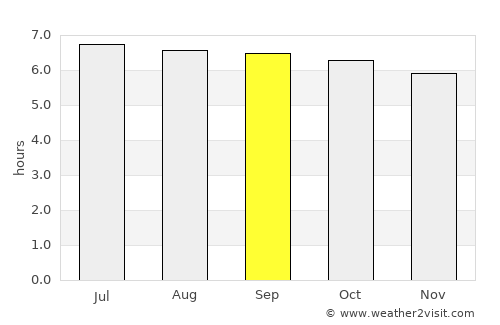 Garchitorena average rain in September
