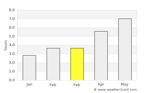 Gârda de Sus average rain in February