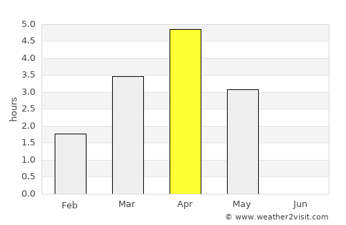 Garðabær average rain in April