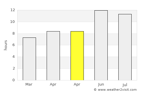 Gardēz average rain in April