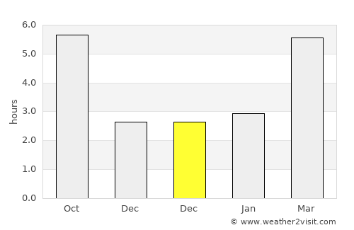Gardinovec average rain in December