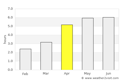 Garelochhead average rain in April
