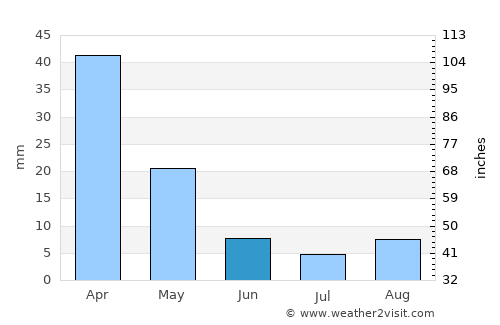 Gargaliánoi average rain in June
