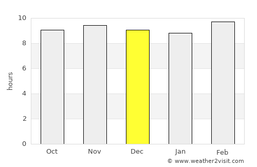 Garhākotā average rain in December