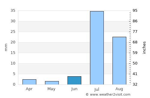 Garhi Khairo average rain in June