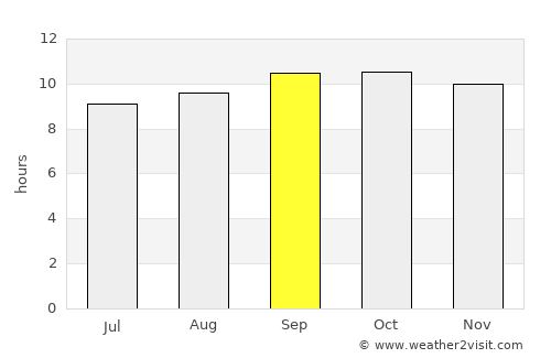 Garhi Yāsīn average rain in September