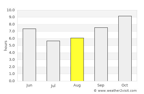 Garhmuktesar average rain in August