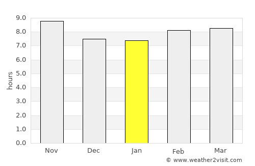 Garhmuktesar average rain in January