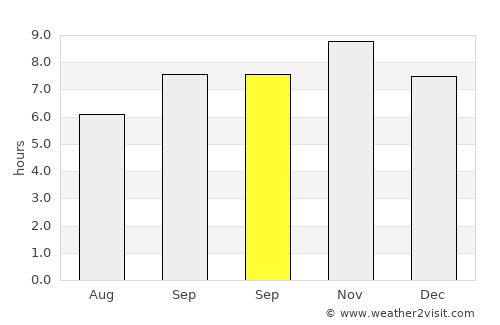 Garhmuktesar average rain in September