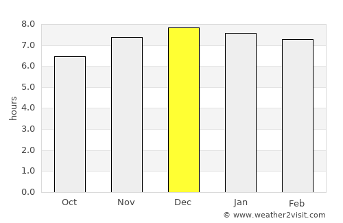 Garibaldi average rain in December
