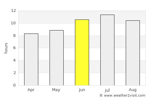 Garland average rain in June
