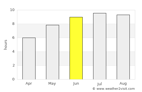 Gârliciu average rain in June