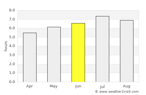 Garmisch-Partenkirchen average rain in June