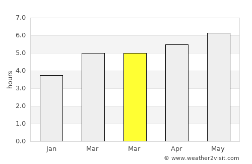 Garmisch-Partenkirchen average rain in March