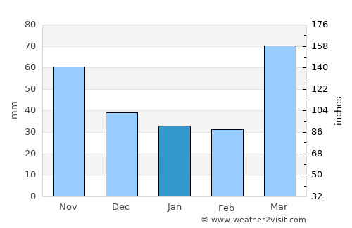 Garnett average rain in January