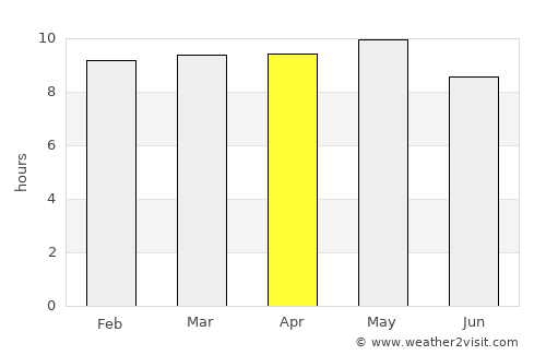Garoowe average rain in April