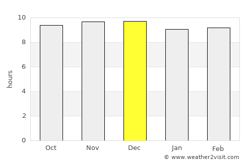 Garoowe average rain in December
