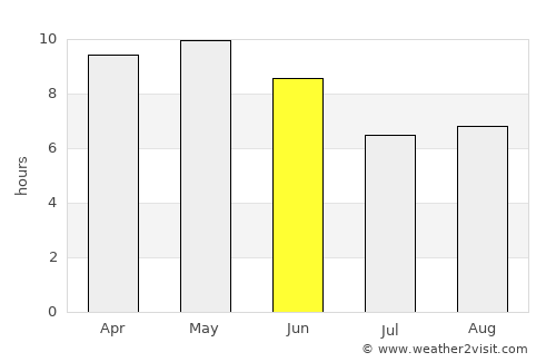 Garoowe average rain in June