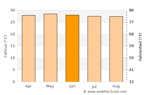 Garoowe average temperature in June