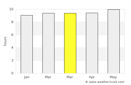 Garoowe average rain in March