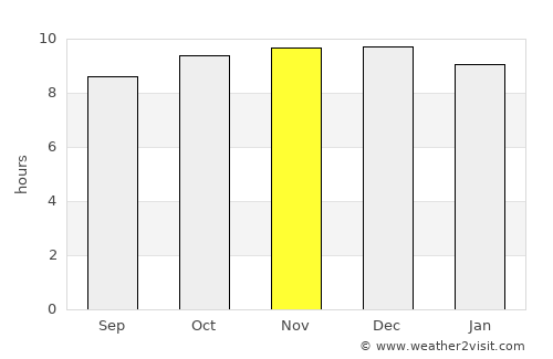 Garoowe average rain in November