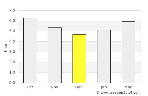 Garrigàs average rain in December