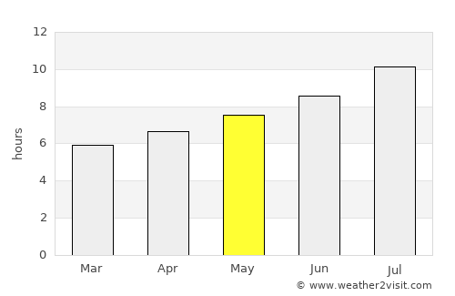 Garrigàs average rain in May