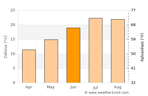 Garriguella average temperature in June