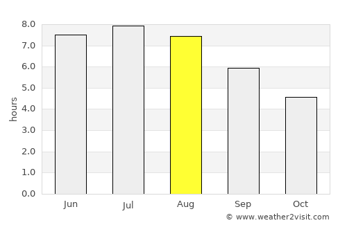 Garsten average rain in August