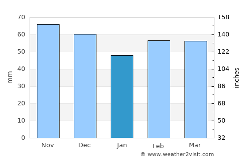 Garsten average rain in January