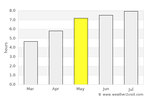 Garsten average rain in May