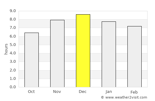Garuhapé average rain in December