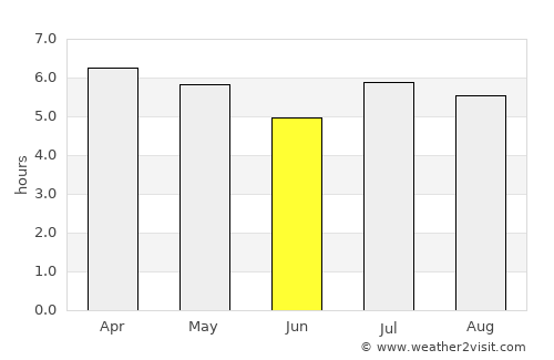 Garuhapé average rain in June