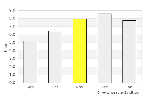 Garuhapé average rain in November