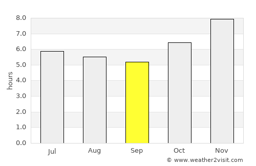 Garuhapé average rain in September