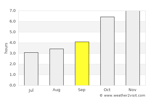 Garui average rain in September