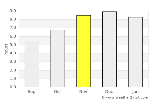 Garupá average rain in November