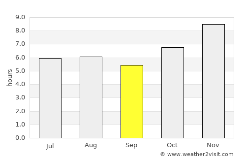 Garupá average rain in September