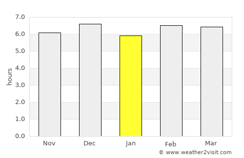 Garut average rain in January