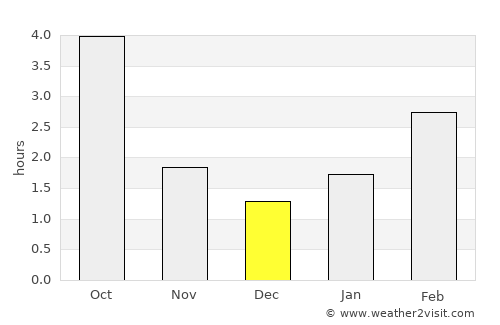 Garwolin average rain in December