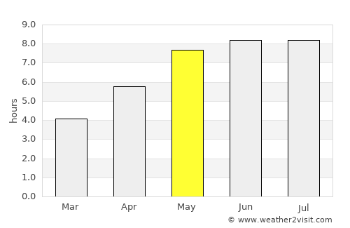 Garwolin average rain in May