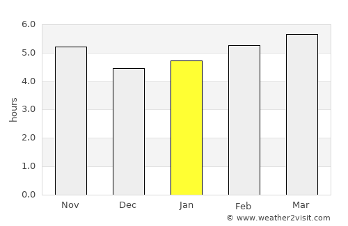 Garza García average rain in January