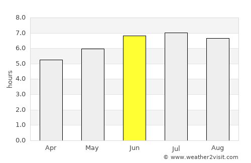 Garza García average rain in June