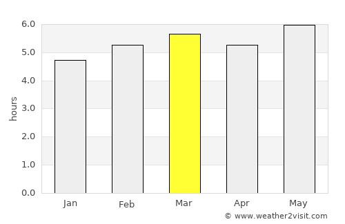 Garza García average rain in March